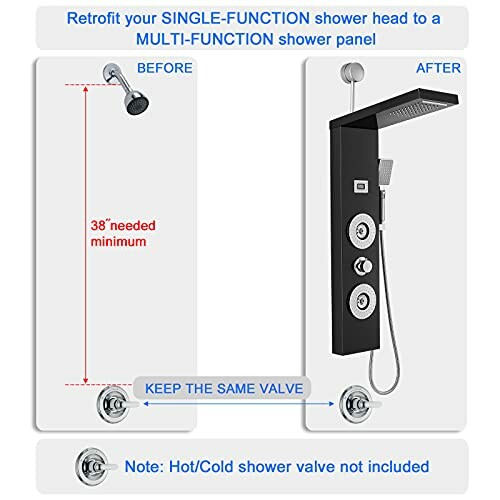Diagram showing retrofit of single-function shower head to multi-function shower panel.