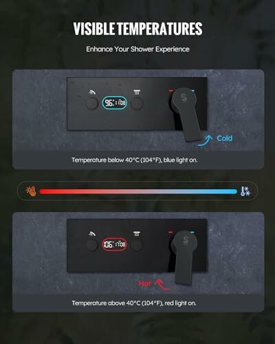 Shower control panels displaying temperature with color indicators for hot and cold.