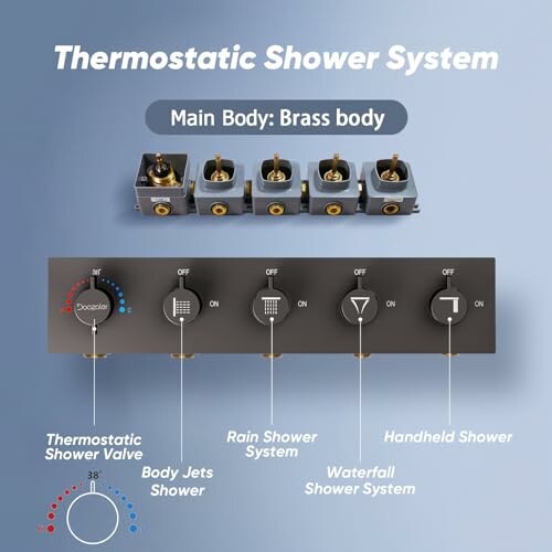 Diagram of thermostatic shower system with brass body, showing controls for valve, body jets, rain shower, waterfall shower, and handheld shower.